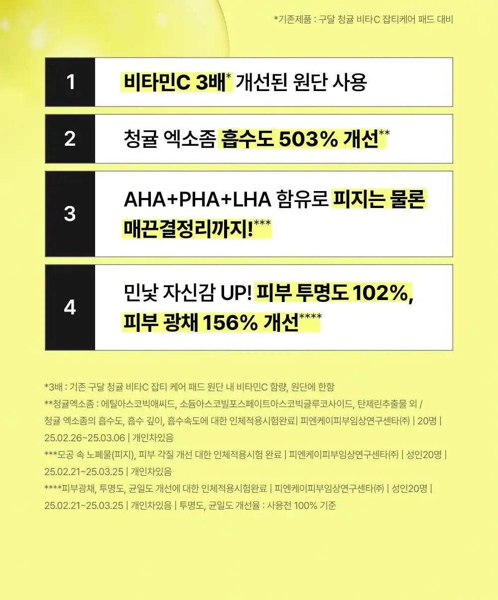 [리뉴얼] 구달 청귤 비타C 잡티케어 패드 알파 70매 기획 (+10매) 상세페이지 3